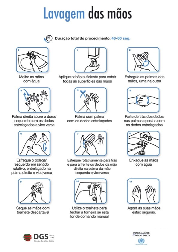 Coronavírus - Lavar Mãos